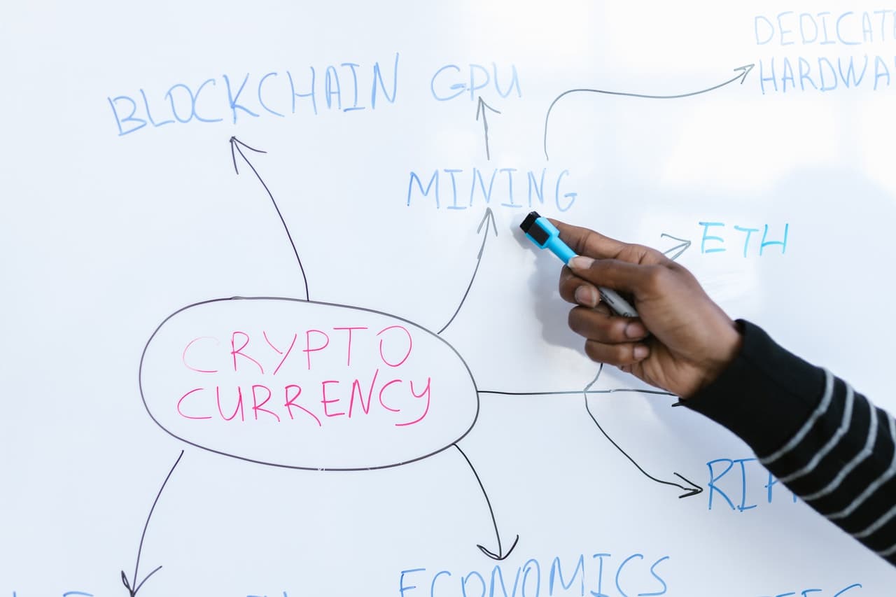 A Byte of Blockchain - Week 21 :
Transaction Authorization - Mining